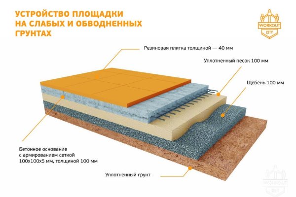 Кракен вход kr2web in