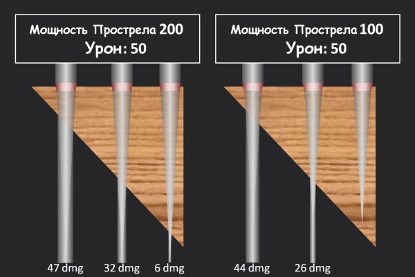 Кракен рабочая ссылка на официальный магазин